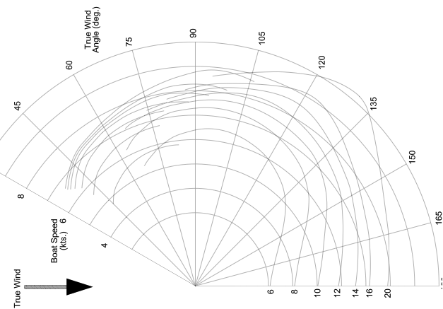 PolarDiagr