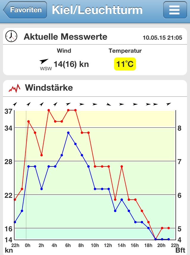 blau-gelbeKanne Wind